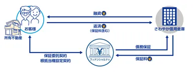 提携スキーム図