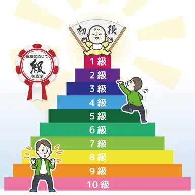 第一回育休パパ検定(3)