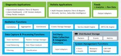 エンピレックス社、5GおよびIoTの監視・品質診断・分析の新しいパラダイムであるKLERITY(TM)を発表