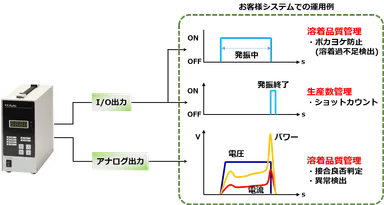 システム運用事例