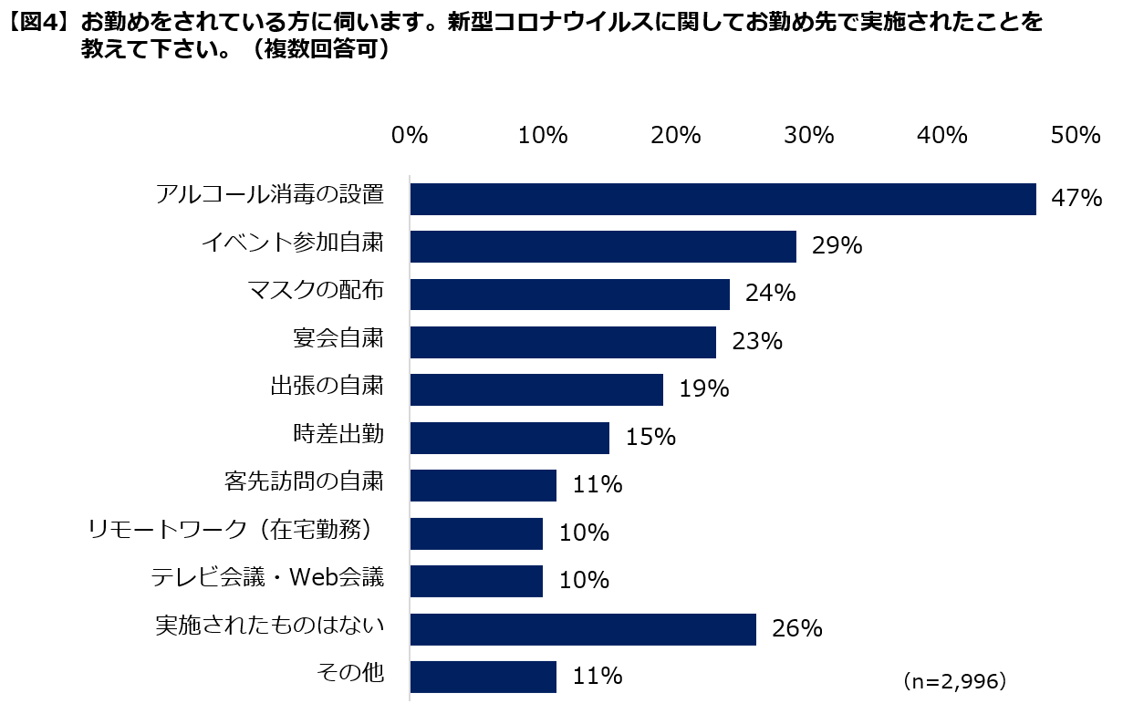 大生 コロナ 佐