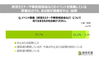 イベント開催の状況