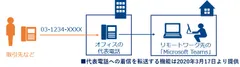 利用イメージ