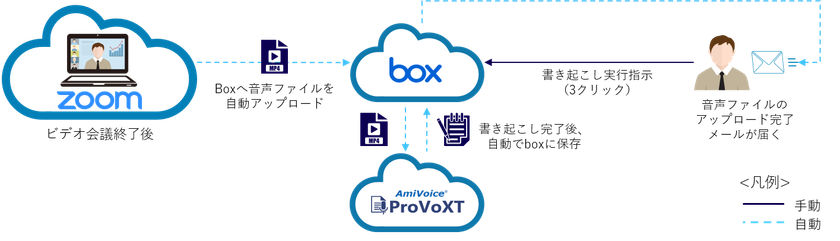 MKI、テレワークを支援する「MEDACA」シリーズに新機能を追加