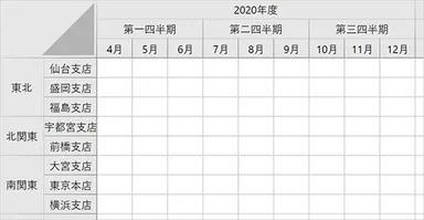 複数行／複数列ヘッダ