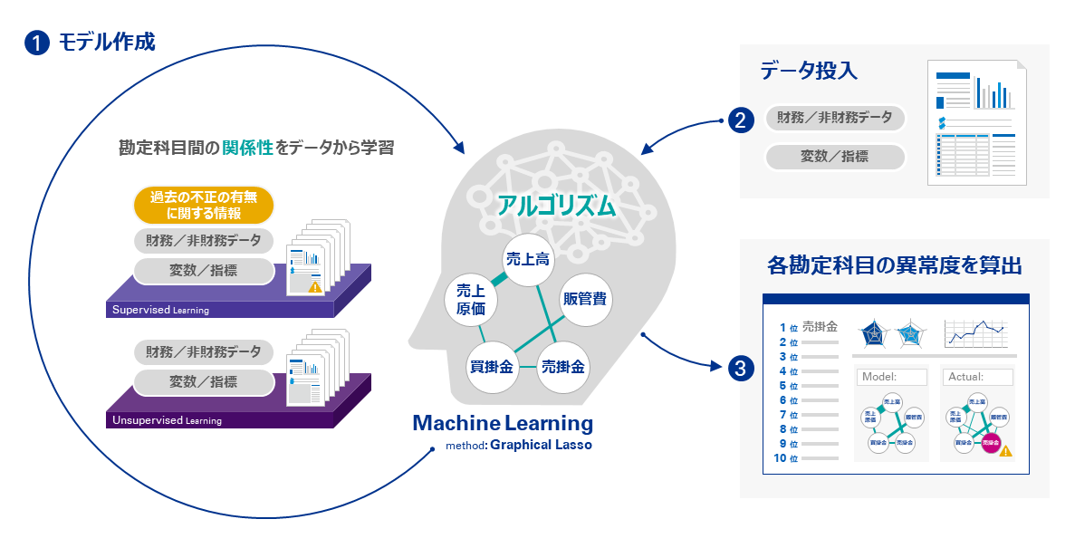 あずさ監査法人digital Innovation部を設立 有限責任 あずさ監査法人のプレスリリース