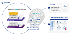 機械学習を活用した会計不正リスク検知に関する特許取得　～一橋大学との共同研究により、勘定科目レベルの会計不正リスク検知技術に関する特許を取得～