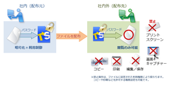 テレワーク時のファイルセキュリティ対策ソフト「トランセーファー BASIC Ver.3.2」を4月6日に販売開始　～Microsoft Office 64ビット版に対応～