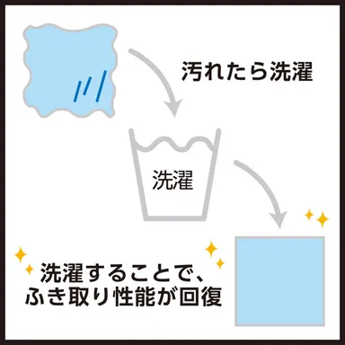 洗って繰り返し使える環境にやさしい商品