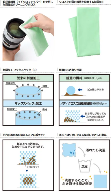 ハクバ メディクロス（M／S）商品詳細
