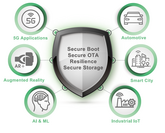 Secure-IC社とウィンボンド・エレクトロニクス、組み込みサイバーセキュリティにおけるパートナーシップ提携を発表