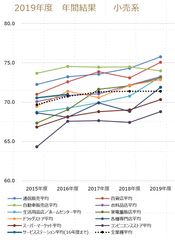 ～2019年度JCSI(日本版顧客満足度指数)調査年間発表～劇団四季、4年ぶりの年間総合1位　調査開始以来、11年連続業種1位は4社