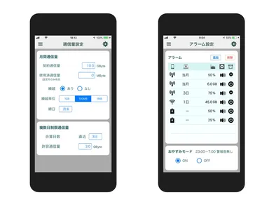 通信量とアラームの設定
