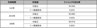 実証実験の結果