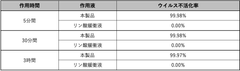 実証実験の結果