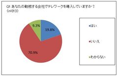 Jabra(ジャブラ)を展開するGNオーディオジャパン株式会社が「テレワーク」に関する実態調査を実施　テレワークを導入している企業は約2割　～4人に1人がオンライン会議の声の聞こえづらさを感じている～