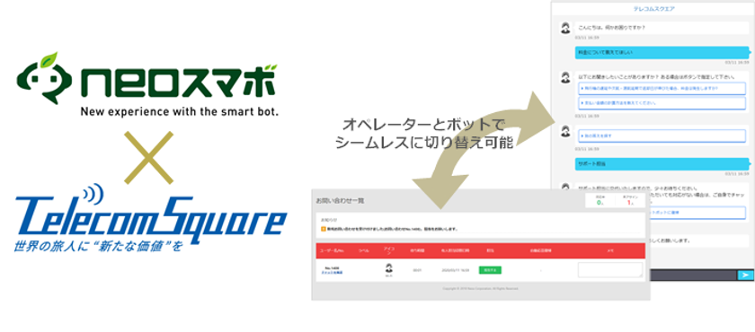 チャットボットサービス【neoスマボ】
カスタマー向けFAQシステムとしてテレコムスクエアで採用