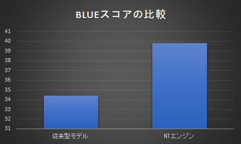 翻訳会社の十印 Ai翻訳 T Tact An Zin の翻訳精度を大幅向上言語ペアの追加と金融エンジンのリリースも インディー