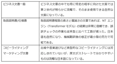 図4)英文和訳での品質評価