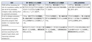 図2)翻訳サンプル：日本語が自然で流暢になっている