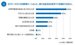 グラフ1