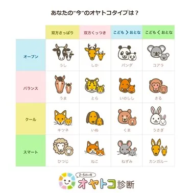 親子関係を16の動物タイプで表示