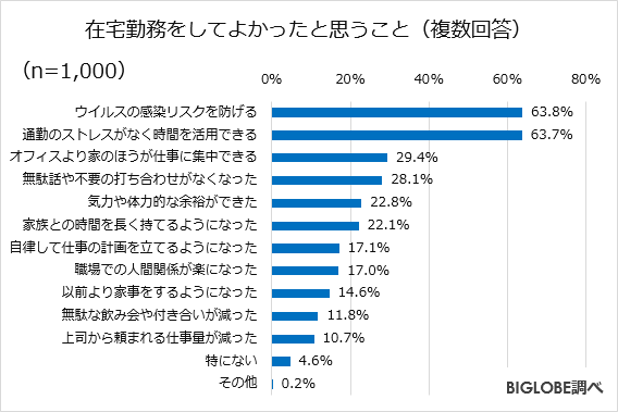 在宅勤務に関する調査-1