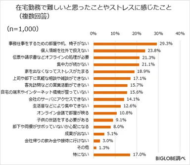 在宅勤務に関する調査-2