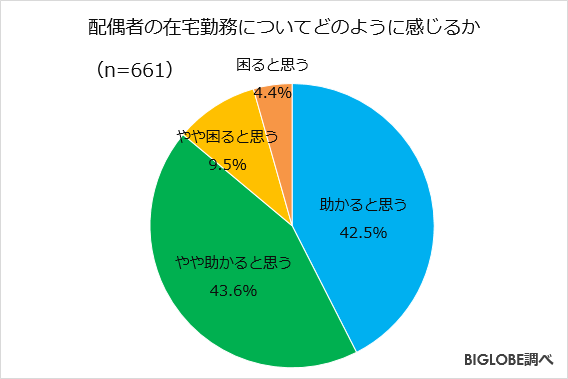 在宅勤務に関する調査-3