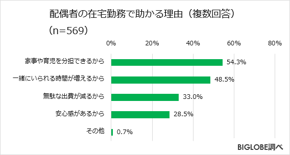 在宅勤務に関する調査-4