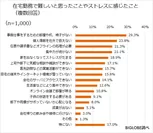 在宅勤務に関する調査-2