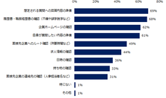 「転職活動で、企業の面接を受けたことがある」と回答した方に伺います。面接準備としてやっておいたほうがよいと思うことは何ですか？（複数回答可）