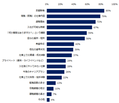 「企業の面接を受けたことがある」と回答した方に伺います。面接で聞かれたことがある質問は何ですか？（複数回答可）