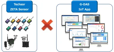 ワンストップIoTソリューションパッケージ イメージ
