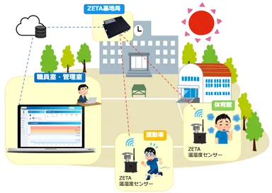 熱中症予防キットイメージ