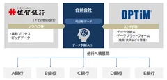 地銀DXイメージ図