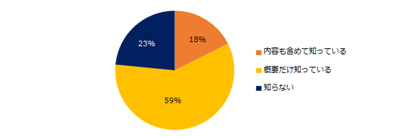 500社に聞く「パワハラ対策」実態調査2020
―『人事のミカタ』アンケート―
