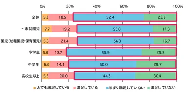 子どものお片づけ満足度調査