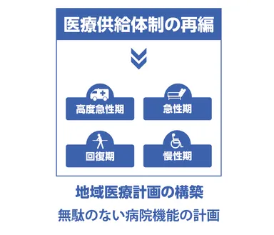 (A) 基本計画支援