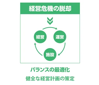 (B) 事業計画支援