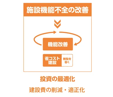 (C) 建設計画支援