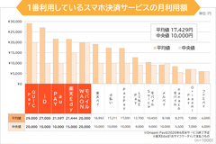 調査2グラフ