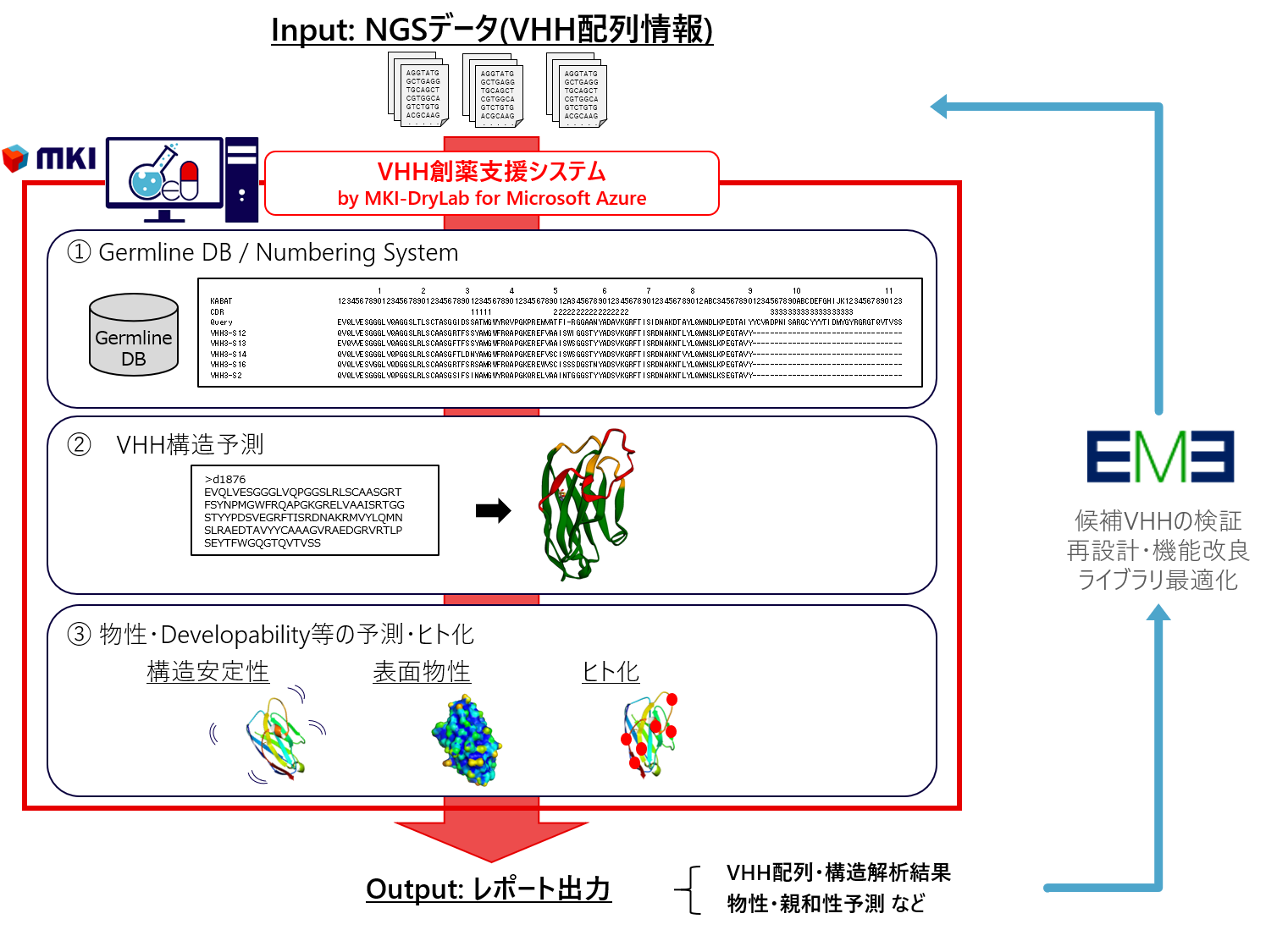 出願 状況 大学 埼玉