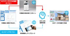 スキャンした手書きの図面をAIでパースに自動変換　ビルダー向け営業支援ツール「ALTA」の新サービスを開始