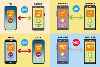引き継ぎ機能に関するご注意