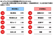 ハイウェイラジオの渋滞情報の声がこの人だったら、どんなに長い渋滞も我慢できると思う芸能人