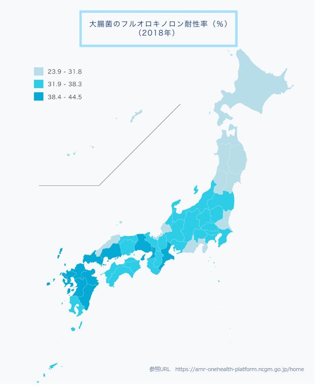 大腸菌のフルオロキノロン耐性率(％)(2018年)