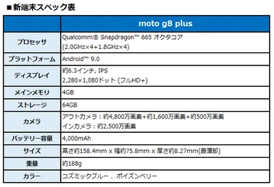 moto g8 plusスペック表