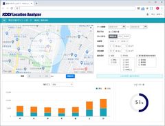 GPS位置情報データ搭載GIS「KDDI Location Analyzer」に新機能「単点分析ダッシュボード」を追加