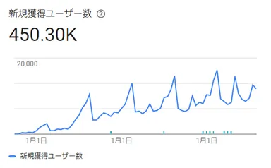 「インストールユーザー数」Google Play Console キャプチャ